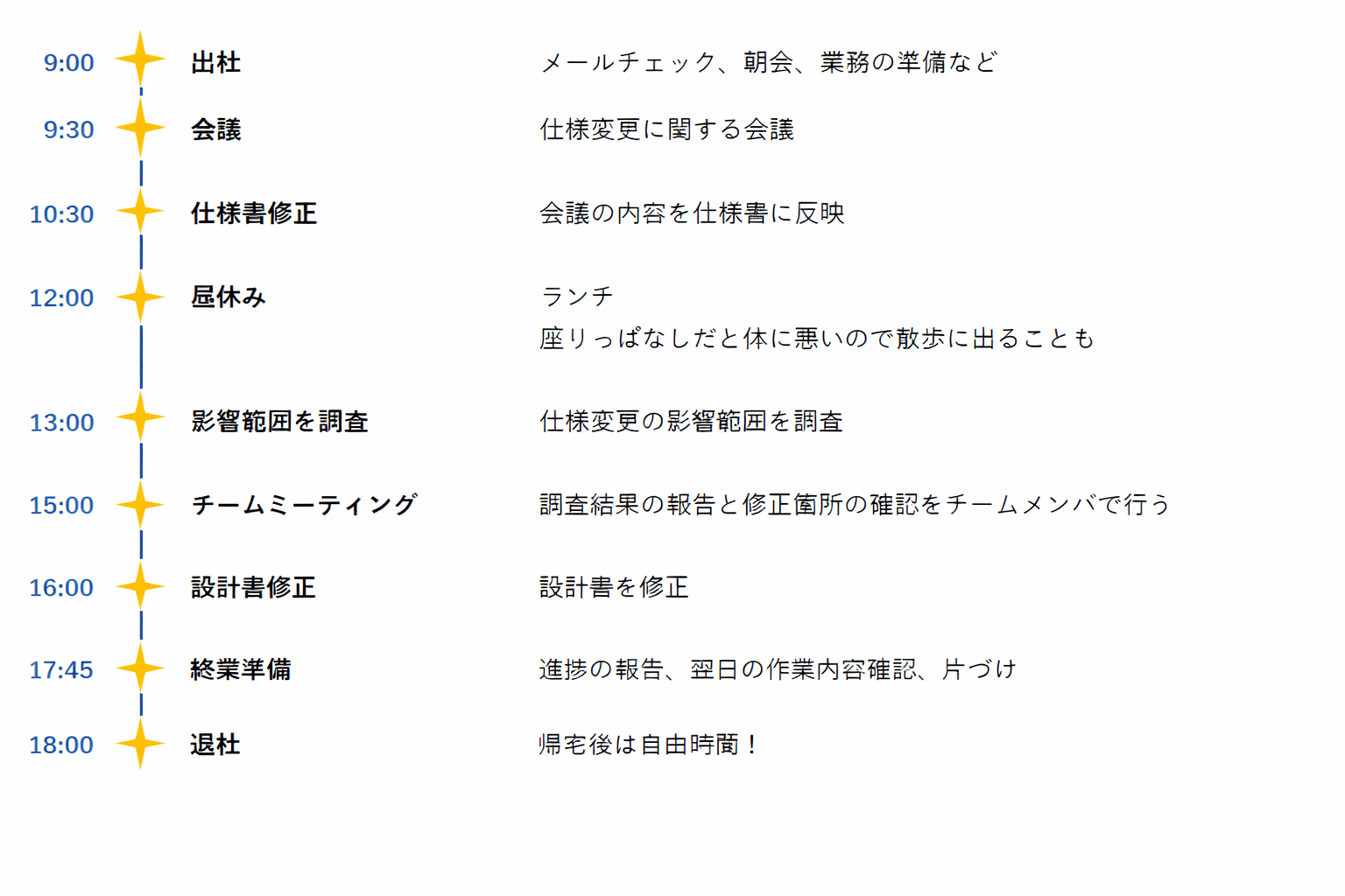 1日のスケジュール 1
